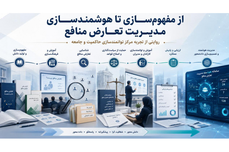 هوشمندسازی شناسایی و مدیریت موقعیت‌های تعارض منافع، مرحله جدید فعالیت‌های تخصصی سازمان جهاد دانشگاهی تهران